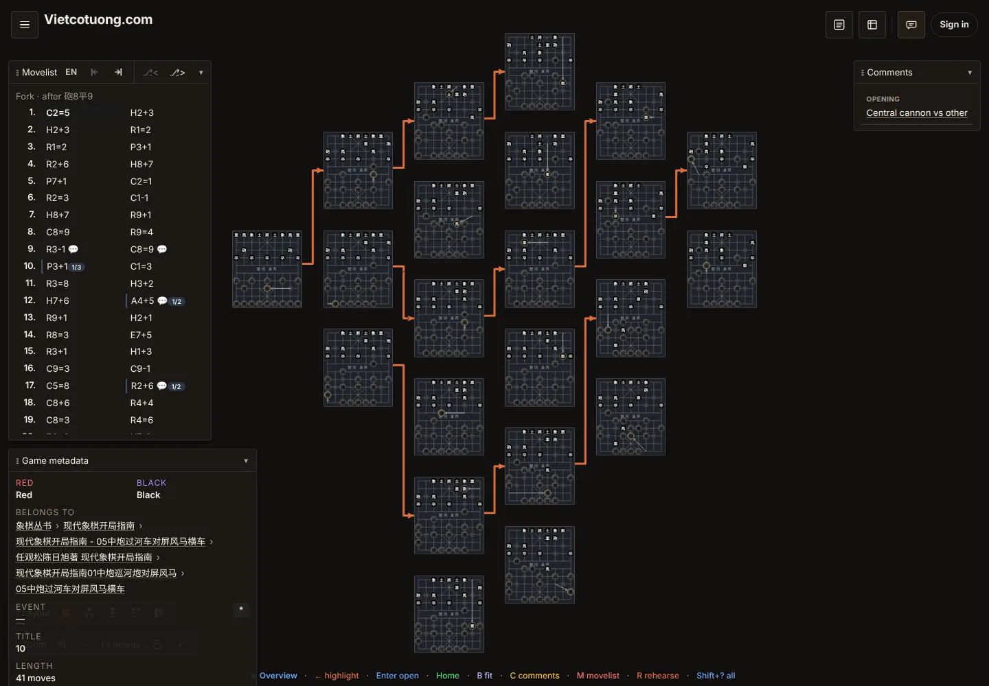 A branching map of Xiangqi game positions.