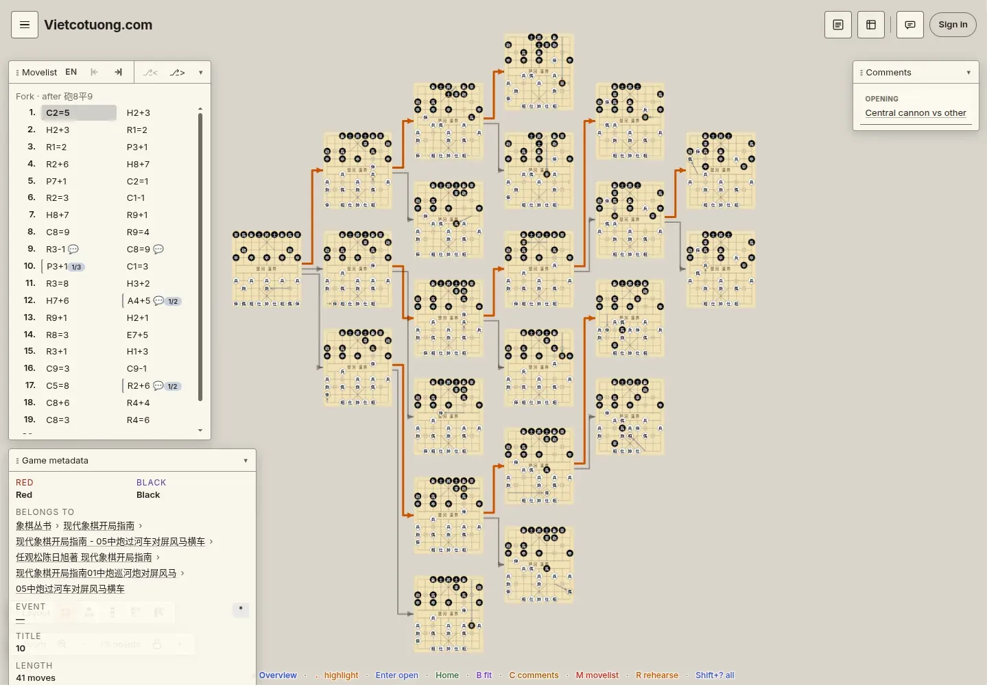 A branching map of Xiangqi game positions.