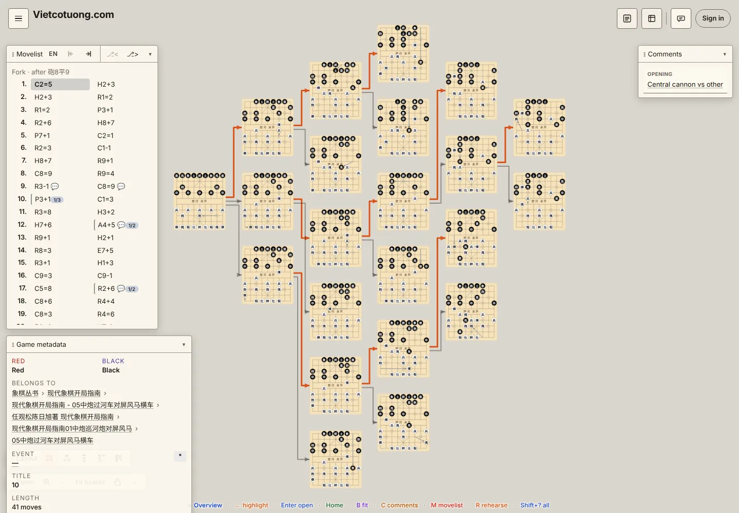A branching map of Xiangqi game positions.